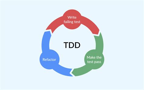 Download Test Driven Tdd And Acceptance Tdd For Java Developers 