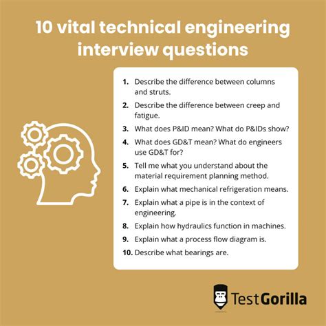 Read Online Test Engineer Interview Questions 
