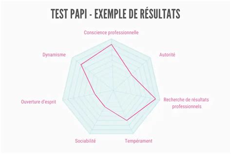 Full Download Test Papi Gratuit 