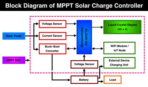 Download Test Report Of Mppt Charge Controller Pmp 7605 Ti 