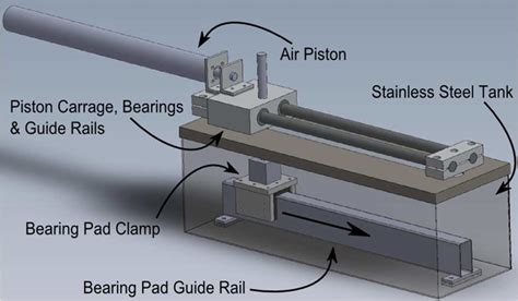Download Test Rig Design And Development For Linear Bearings In 