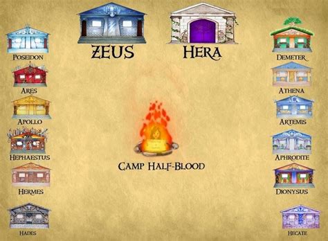 Teste Chale Percy Jackson