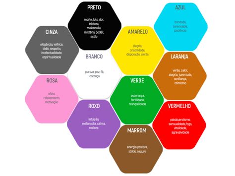 Teste Das Cores