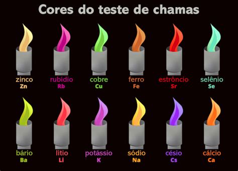 Teste De Chamas