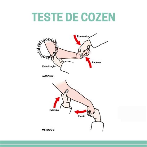 Teste De Cozen