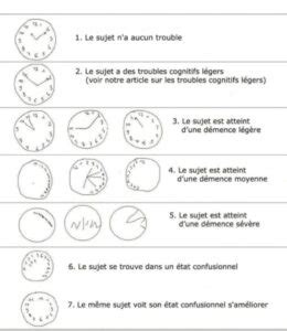 Teste De L'horloge