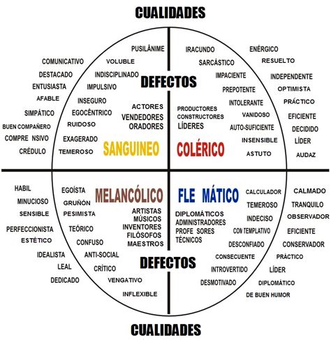 Teste De Temperamento