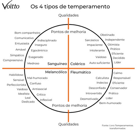 Teste De Temperamento Grátis