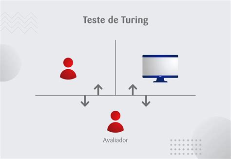 Testes De Turing