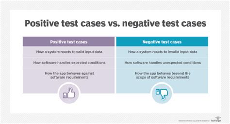 testing - Negative test case - Stack Overflow