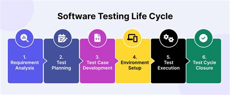 Testing Computer Software By C Kaner