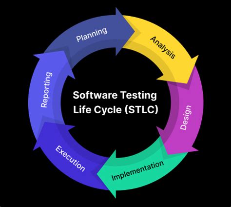 Testing Fundamentals In Software Engineering