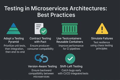Testing Java Microservices
