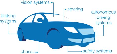 Read Online Testing Automotive Software Applications 