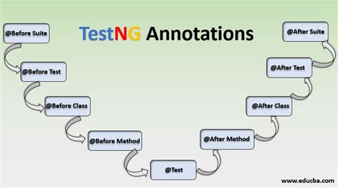 testng annotations parameters