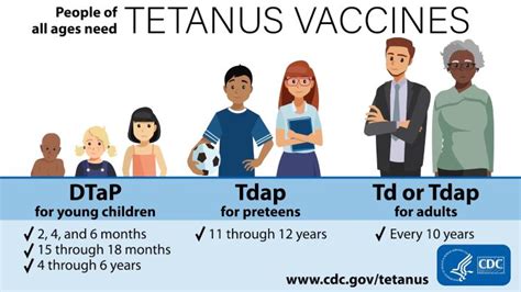 tetanus vaccine when is it given