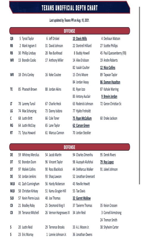 Texans Depth Chart Rb