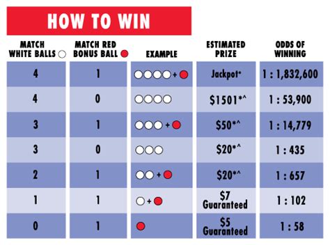 texas 2 step numbers