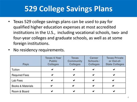 texas 529 plan