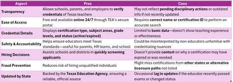 texas certification lookup