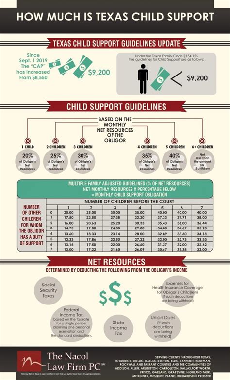 texas child support