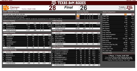 texas clemson score