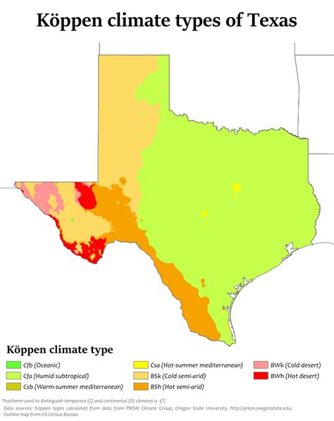 texas climate