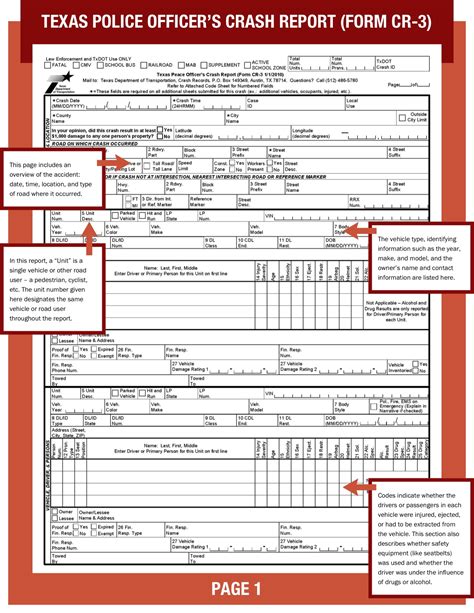 texas crash report