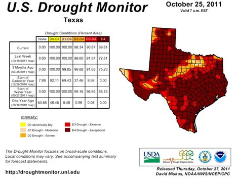 texas drought monitor