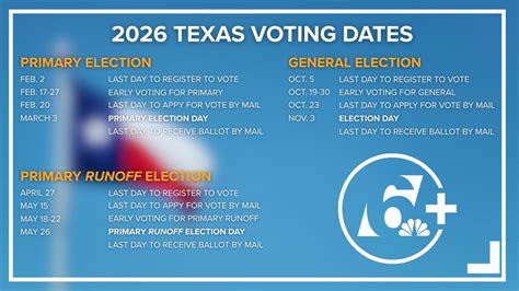 texas early voting