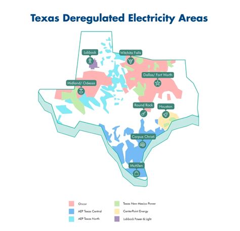 texas electricity