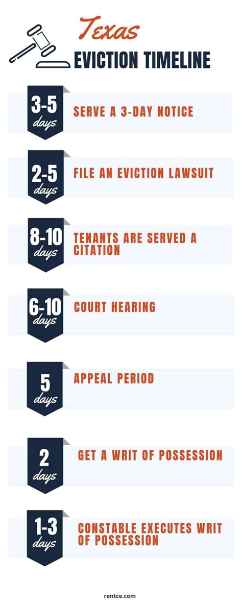 texas eviction process