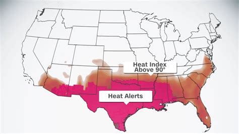 texas heat