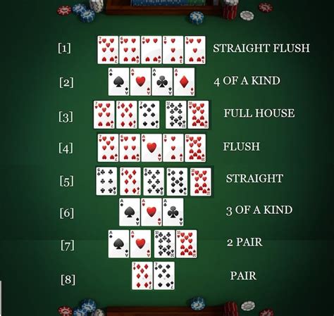 texas holdem poker 5 cards bybr france