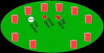 texas holdem poker blinds oswn switzerland