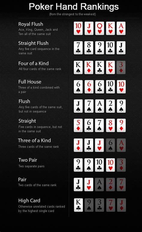 texas holdem poker combinations xmvn