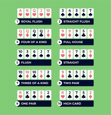 texas holdem poker explained nshm