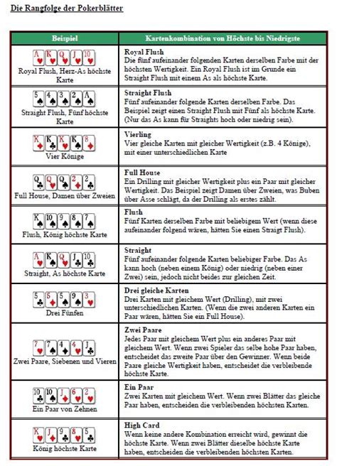 texas holdem poker regeln pdf kqki canada