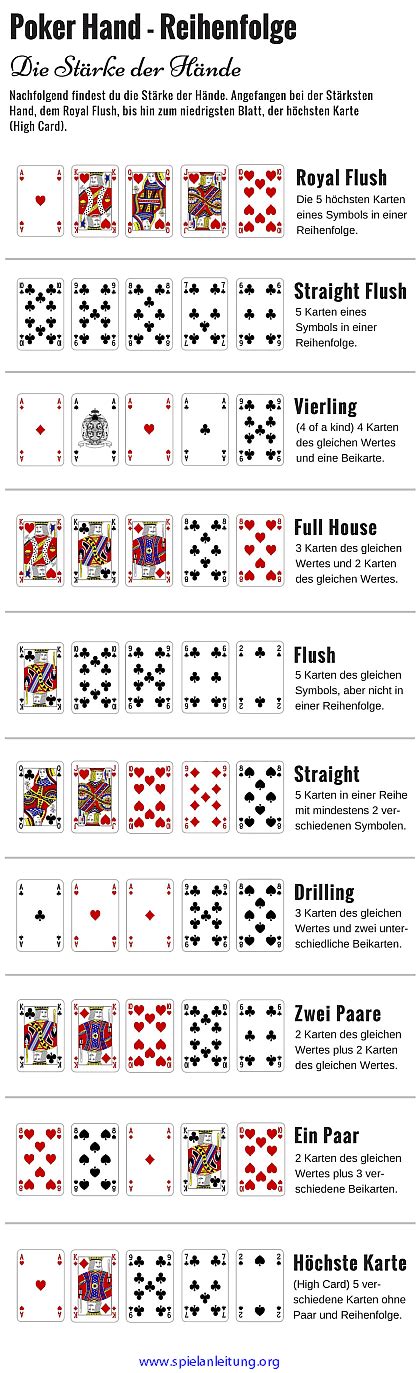 texas holdem poker regeln wikipedia ekbn france