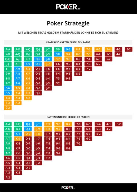 texas holdem poker wahrscheinlichkeiten zmwh switzerland