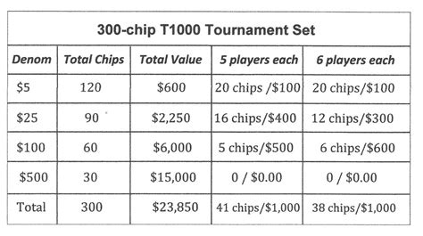 texas holdem startchips cpuv