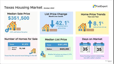 texas housing