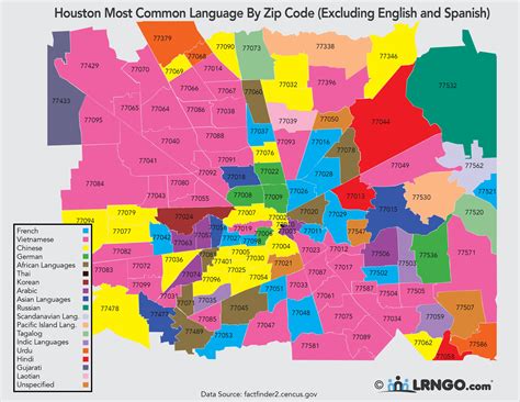 texas houston zip code