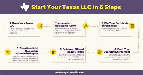 texas llc formation