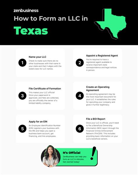 texas llc registration