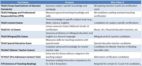 texas math teacher certification test practice