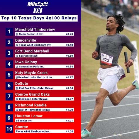 texas milesplit