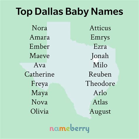 texas names