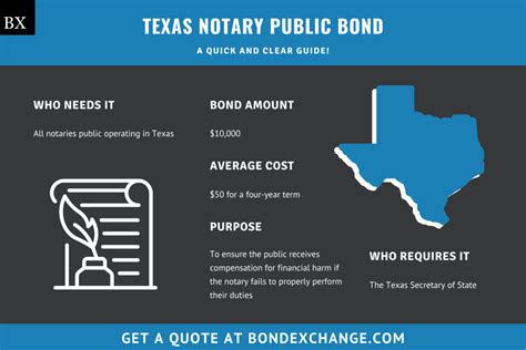 texas notary