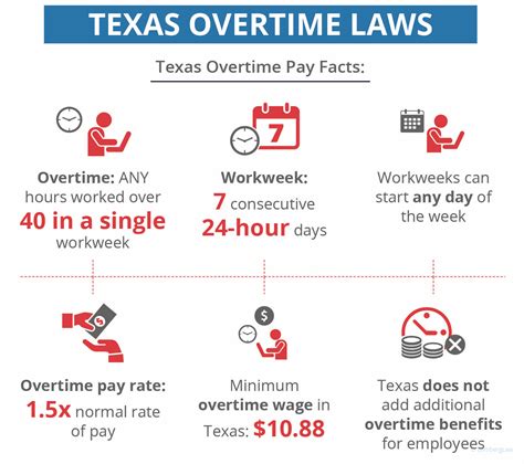 texas overtime